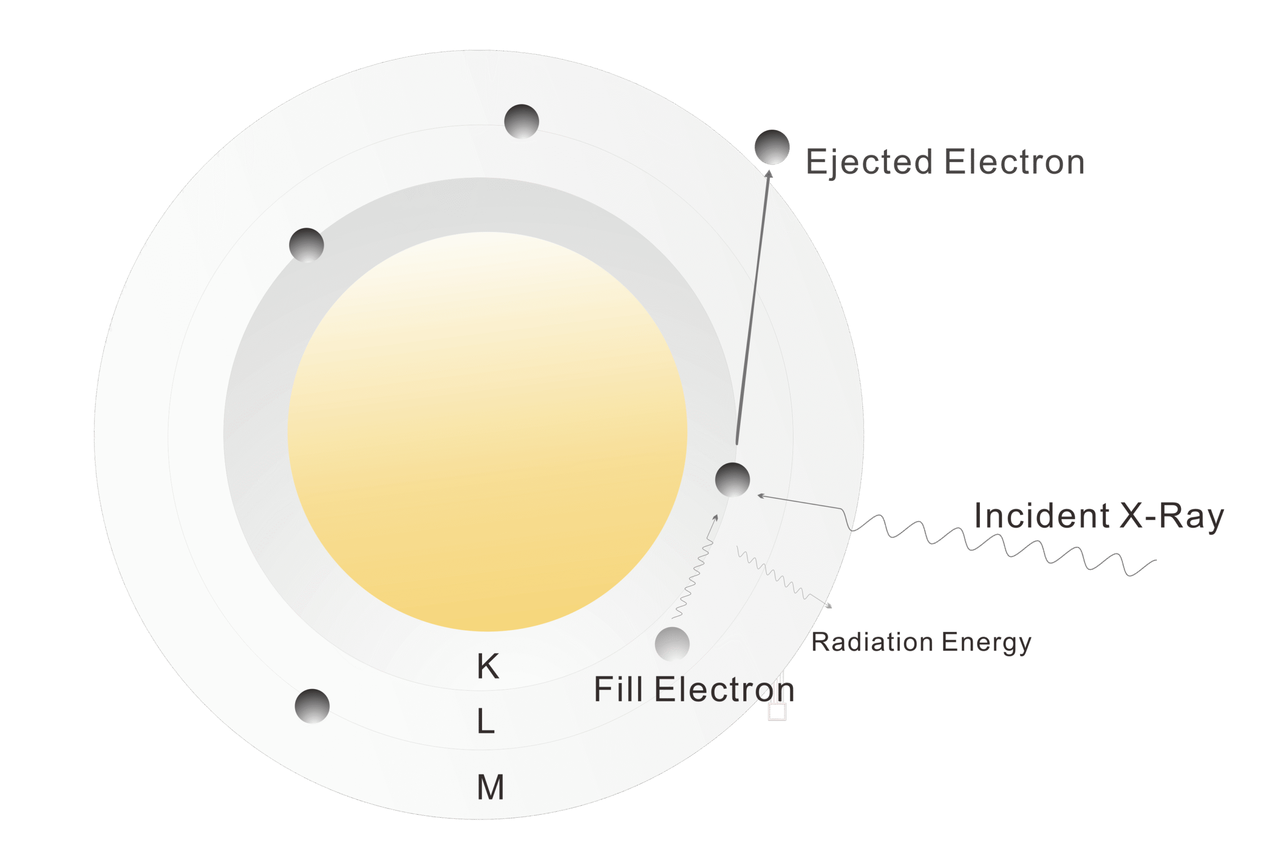 How X-Ray Fluorescence Works