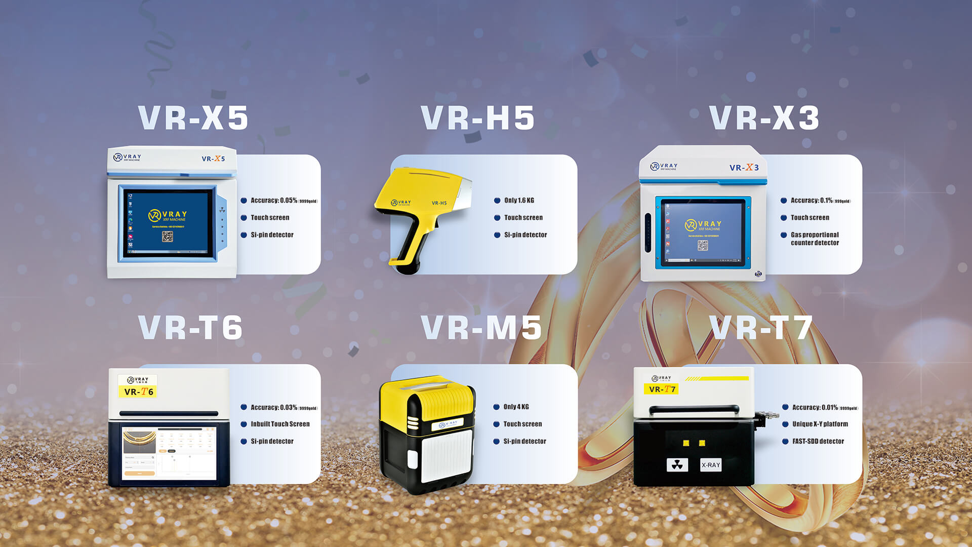 What’s the Cheapest XRF Gold Tester Available?